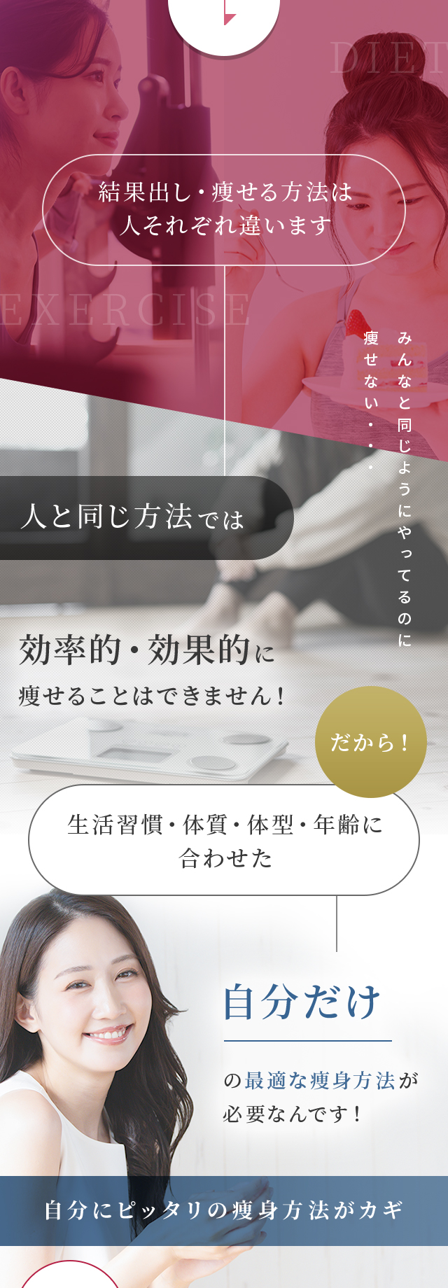 結果出し・痩せる方法は人それぞれ違います 人と同じ方法では効率的・効果的に痩せることはできません！生活習慣・体質・体型・年齢に合わせた自分だけの最適な痩身方法が必要なんです！
