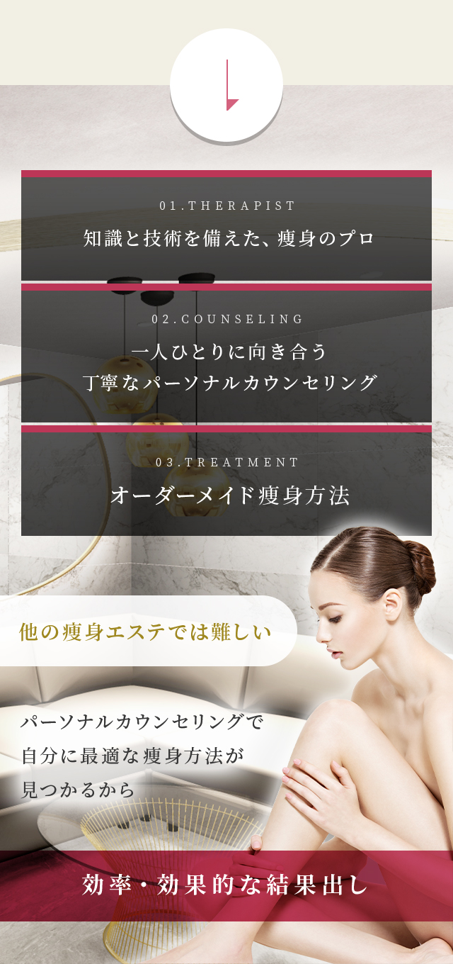 他の痩身エステでは難しいパーソナルカウンセリングで自分に最適な痩身方法が見つかるから効率・効果的な結果出し​